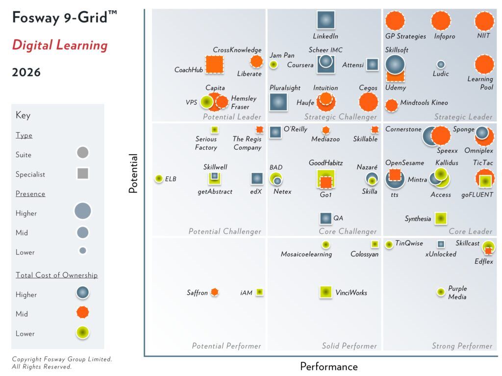 Fosway 9-Grid(tm) for Digital Learning